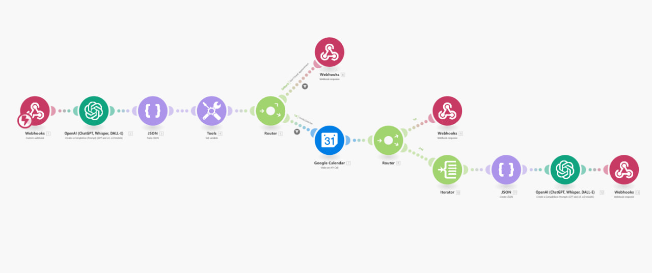 AI Dashboard